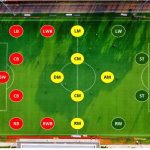 Posisi Pemain Gelandang Dalam Sepak Bola Profesional
