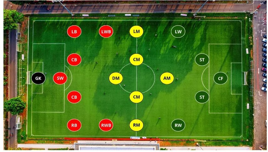 Posisi Pemain Gelandang Dalam Sepak Bola Profesional